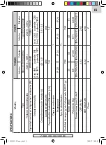 Preview for 83 page of FGE FARELEK 112503 Manual