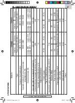 Preview for 110 page of FGE FARELEK 112503 Manual