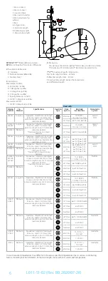 Preview for 6 page of FHC microTargeting 22335Z Directions For Use Manual