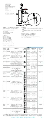 Preview for 9 page of FHC microTargeting 22335Z Directions For Use Manual