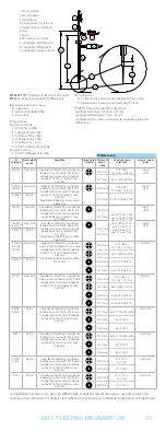 Preview for 15 page of FHC microTargeting 22335Z Directions For Use Manual