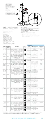 Preview for 21 page of FHC microTargeting 22335Z Directions For Use Manual