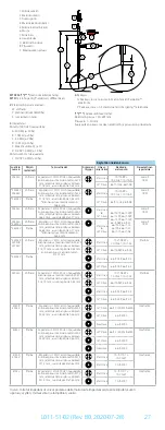 Preview for 27 page of FHC microTargeting 22335Z Directions For Use Manual