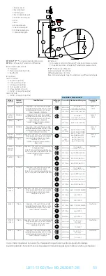 Preview for 33 page of FHC microTargeting 22335Z Directions For Use Manual