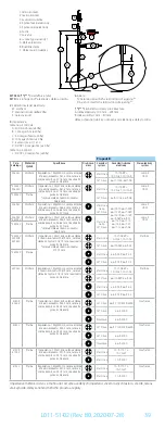 Preview for 39 page of FHC microTargeting 22335Z Directions For Use Manual