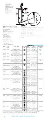 Preview for 42 page of FHC microTargeting 22335Z Directions For Use Manual