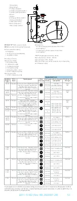 Preview for 51 page of FHC microTargeting 22335Z Directions For Use Manual