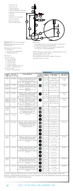 Preview for 60 page of FHC microTargeting 22335Z Directions For Use Manual