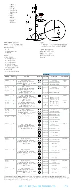 Preview for 63 page of FHC microTargeting 22335Z Directions For Use Manual