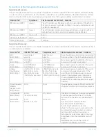 Preview for 16 page of FHC microTargeting 66-DA-ME Directions For Use Manual