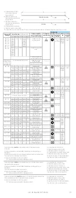 Preview for 21 page of FHC microTargeting 66-IT Series Directions For Use Manual