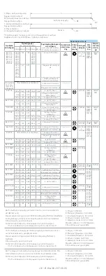 Preview for 51 page of FHC microTargeting 66-IT Series Directions For Use Manual