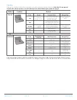 Preview for 6 page of FHC Waypoint 66-IT-MR1 Directions For Use Manual