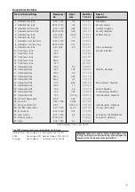 Предварительный просмотр 3 страницы FHF Aiza AX05 Manual