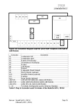 Предварительный просмотр 51 страницы FHF ExResistTel IP2/IP154 Operating Instructions Manual