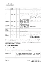 Preview for 286 page of FHF ExResistTel IP2/IP154 Operating Instructions Manual