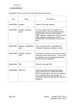 Preview for 330 page of FHF ExResistTel IP2/IP154 Operating Instructions Manual