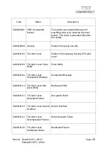 Preview for 335 page of FHF ExResistTel IP2/IP154 Operating Instructions Manual