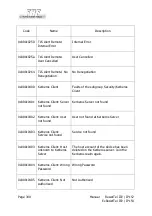 Preview for 340 page of FHF ExResistTel IP2/IP154 Operating Instructions Manual