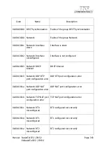 Preview for 343 page of FHF ExResistTel IP2/IP154 Operating Instructions Manual