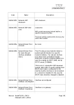 Preview for 345 page of FHF ExResistTel IP2/IP154 Operating Instructions Manual