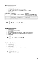 Предварительный просмотр 19 страницы FHF FernTel 3 Operating Instructions Manual