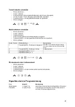 Предварительный просмотр 23 страницы FHF FernTel 3 Operating Instructions Manual