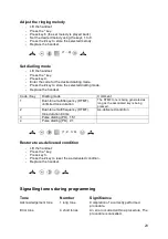 Предварительный просмотр 30 страницы FHF FernTel 3 Operating Instructions Manual