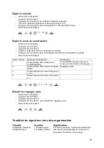 Предварительный просмотр 101 страницы FHF FernTel 3 Operating Instructions Manual