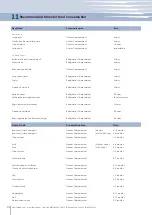 Preview for 24 page of Fhiaba BI5990TWT User Manual