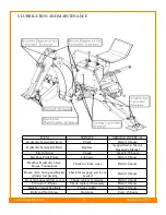 Preview for 22 page of FHM BACKHOE BH 8 Operation And Parts Manual