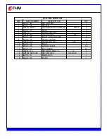 Preview for 21 page of FHM ECO-19 Owner'S Manual