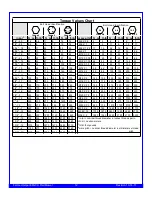 Preview for 12 page of FHM Value Leader EFGCH Series Operations & Parts Manual