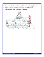 Preview for 13 page of FHM Value Leader EFGCH Series Operations & Parts Manual