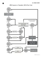 Preview for 8 page of FHP CA CONSOLE series Installation Instructions Manual