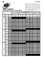 Предварительный просмотр 16 страницы FHP GO024 Installation And Maintenance Manual