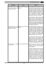 Preview for 39 page of fiac AIRBLOK 40 Use And Maintenance Manual