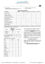 Preview for 9 page of fiac Prematic General Instruction For Installation Use And Maintenance