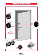 Предварительный просмотр 3 страницы FIAM. x1R User Manual