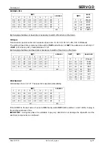 Preview for 6 page of FIAMA SERVO.D User Manual And Maintenance