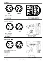 Preview for 5 page of FIAMA SERVO3M User And Maintenance Manual