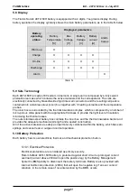 Preview for 21 page of Fiamm SODIUM SoNick 48TL160H Installation & Operating Instructions Manual