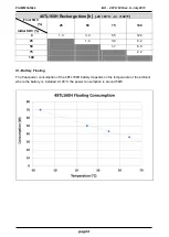 Preview for 24 page of Fiamm SODIUM SoNick 48TL160H Installation & Operating Instructions Manual