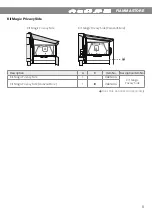 Предварительный просмотр 5 страницы Fiamma 06856-01 Installation And Usage Instructions