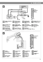 Предварительный просмотр 23 страницы Fiamma 07755C01R Installation And Usage Instructions