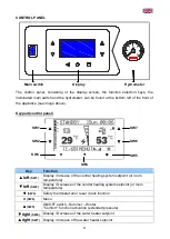 Preview for 9 page of Fiamma Elektra Compact Series Use And Maintenance Manual