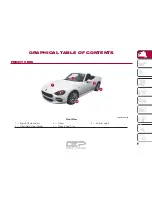 Preview for 11 page of Fiat 124 Spider 2019 Owner'S Manual