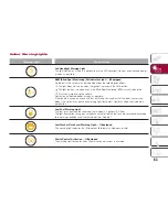 Предварительный просмотр 65 страницы Fiat 124 SPIDER ABARTH 2017 User Manual