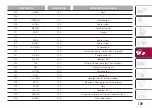 Preview for 141 page of Fiat 124 Spider Owner'S Handbook Manual