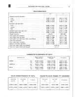 Предварительный просмотр 19 страницы Fiat 1600S CABRIOLET Servicing Instructions